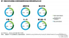 奢侈品電商Moda Operandi繼續獲得 F 輪融資，開始轉戰中國市場加入