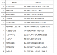 短視頻怎么才能發60秒視屏