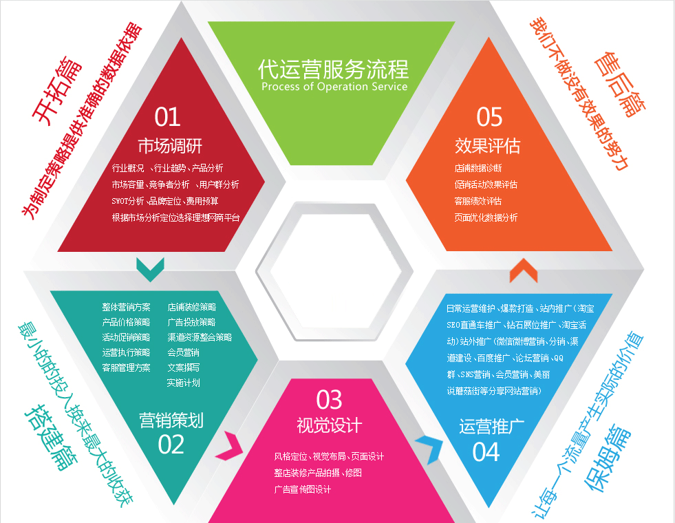 北京微信代運營公司哪家好，如何選擇?