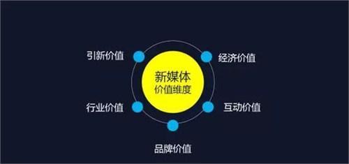 賦能自媒體，巨推傳媒新媒體營銷為品牌撬開流量大門