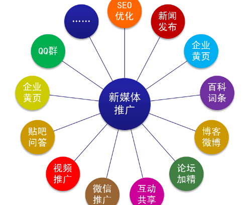 成功運營玩具行業新媒體運營的三大步驟