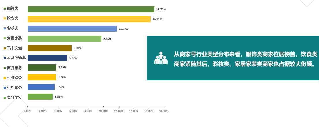 快手商家號和個(gè)人號區別有哪些