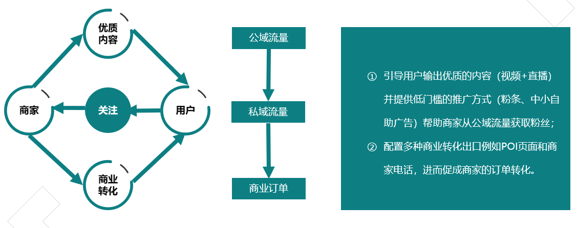 如何才能進入快手商家號