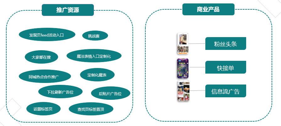 快手商家號需要多少費用