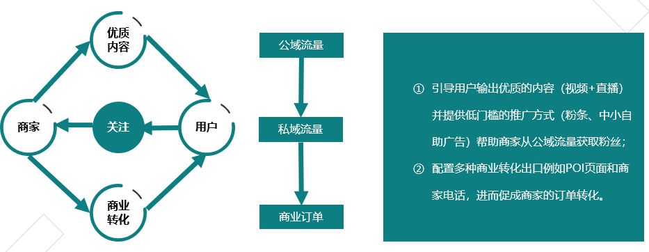 快手商家號開通后有什么圖標