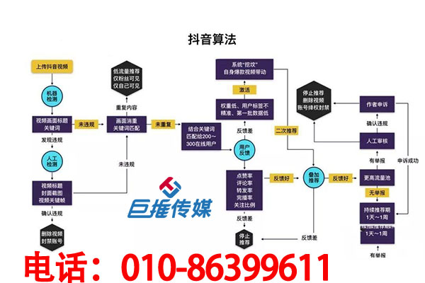 短視頻代運營有哪些熱門技巧？短視頻新手該如何運營短視頻？