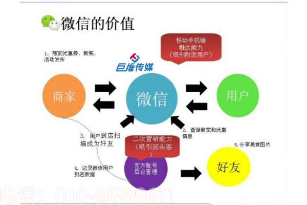 如何從參差不齊的微信代運營公司中尋找最耀眼的代運營？