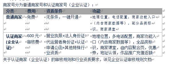 快手里商家號小助手收費嗎？