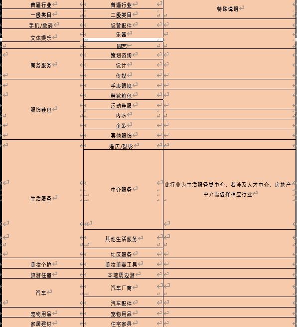 快手商家號品類(lèi)可以更改嗎?