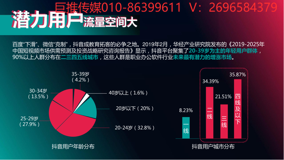 系統軟件短視頻代運營推廣服務商