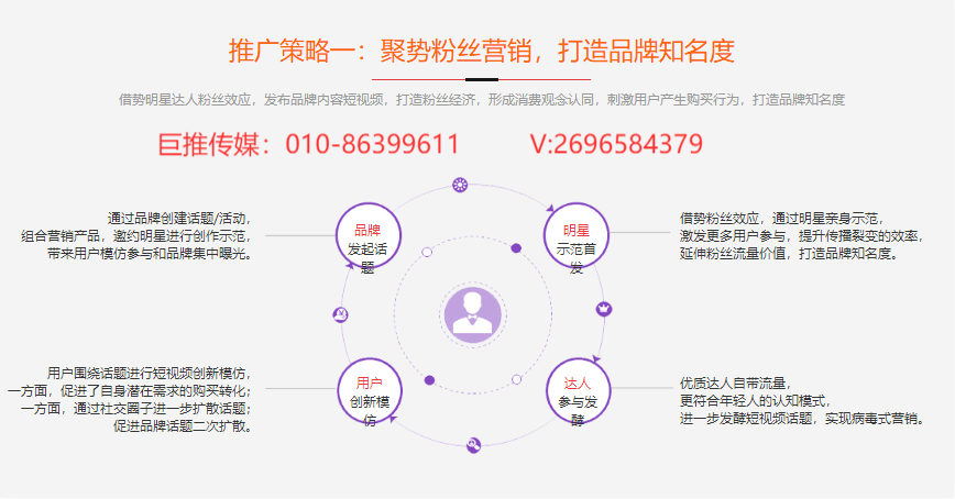 物業管理代運營短視頻號多少錢一月土木建筑短視頻代運營全年報價