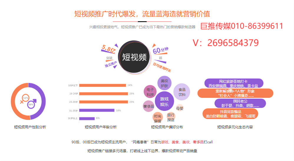 農業科技外包短視頻代運營大概需要多少錢