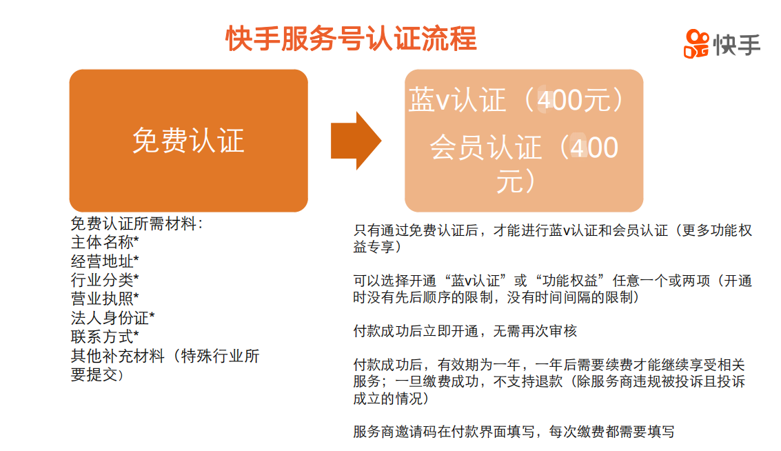 快手藍v認證需要多少錢-業界科技？