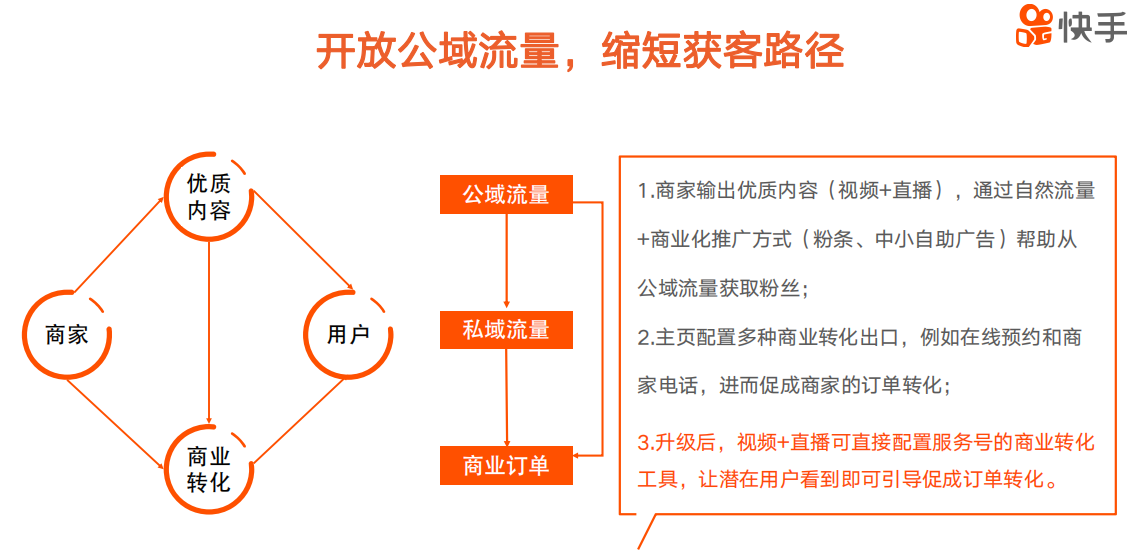 快手服務號藍v認證有用嗎-業界科技