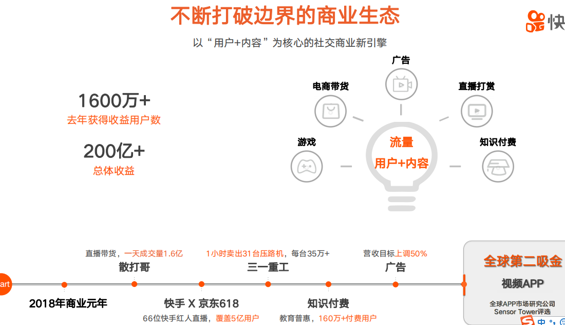 快手認證需要哪些資料內容？-業界科技