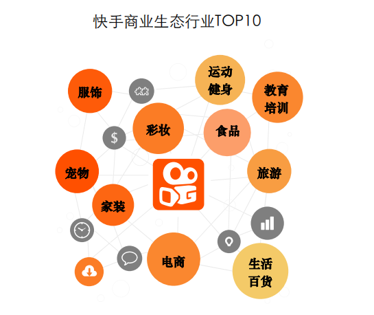 食品行業想要開通商家號認證要怎么做？-業界科技