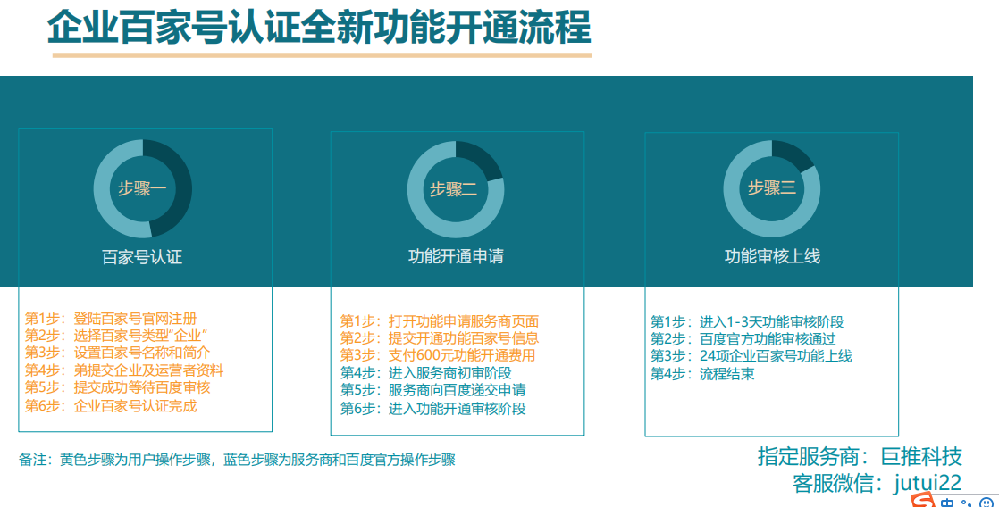 個體戶都會靠這個賺錢，竟然有99%的企業不知道？