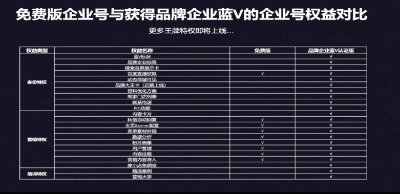 開通企業百家號，完成品牌企業藍v認證