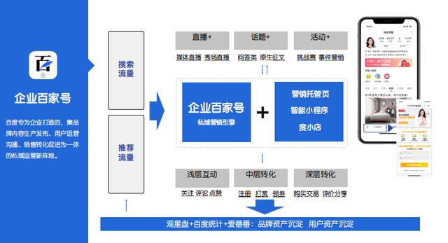 百家號24項權益功能介紹，企業內部資料?。?！