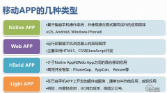 微信公眾號開發如何搭建環境