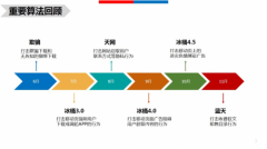 百度搜索推出驚雷算法,嚴厲打擊通過刷點擊排名