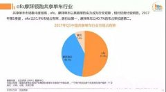 倒閉、欠薪，共享單車死傷一片，他們卻靠新媒體走向世界