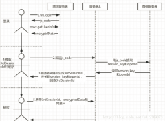 微信小程序獲取用戶(hù)手機號詳解