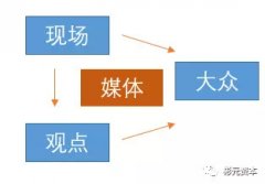 頭條和微博的信息流產業鏈：內容和營收的南轅北轍