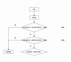 【小程序踩坑】 掃普通二維碼調起小程序bug:碼地址傳遞錯誤，