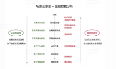 微信小程序無埋點數據采集方案