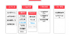 聽官方認證服務商講：短視頻企業認證要花錢嗎？