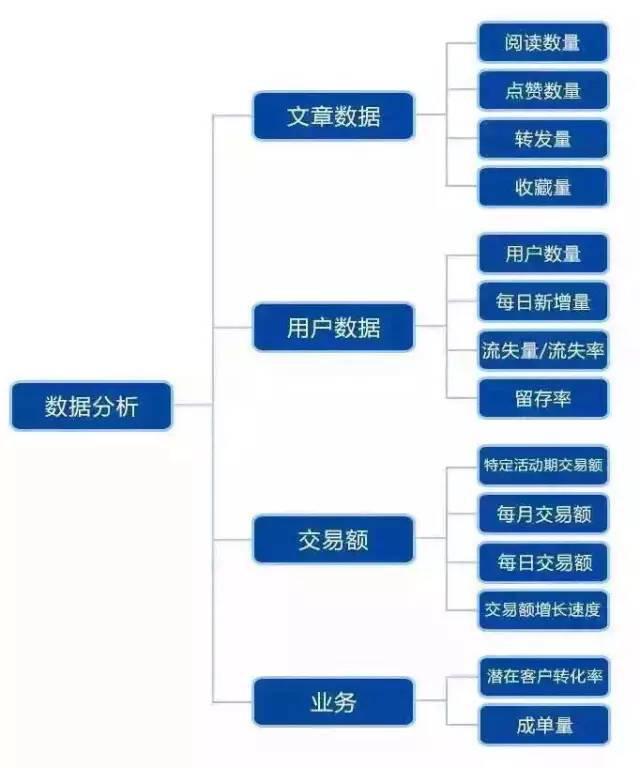 微信代運營服務項目內容及收費標準是什么？一個月收費多少合