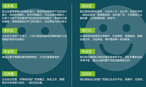 微信公眾號如何選擇托管？怎么選可以得到高層管理的肯定??！