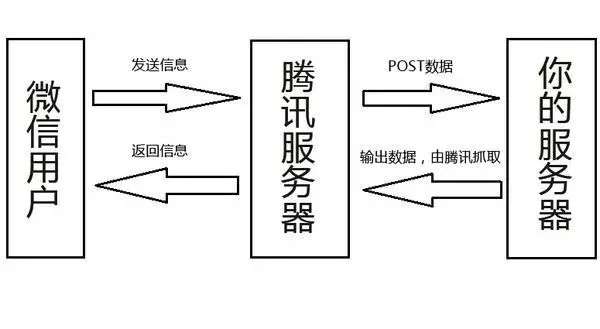 微信公眾號二次開發_微信托管運營？都有哪些優勢可觀？