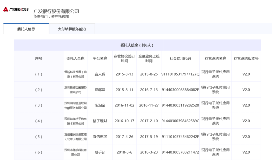 股票在線配資披露：桔子理財等已上線全量存管!