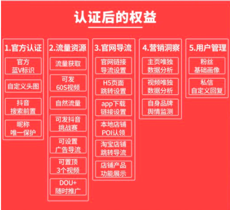 短視頻藍V專屬展示權益？短視頻企業認證要花多少錢?