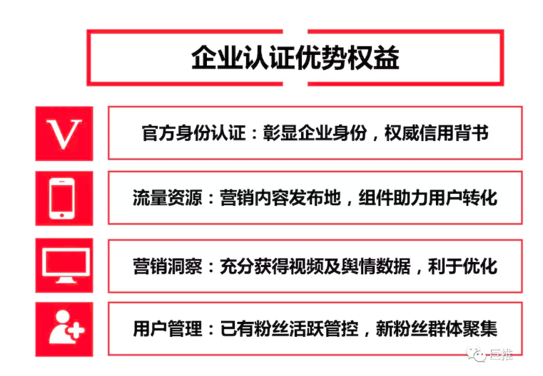 短視頻企業認證需要哪些條件？認證后可以開通購物車嗎？