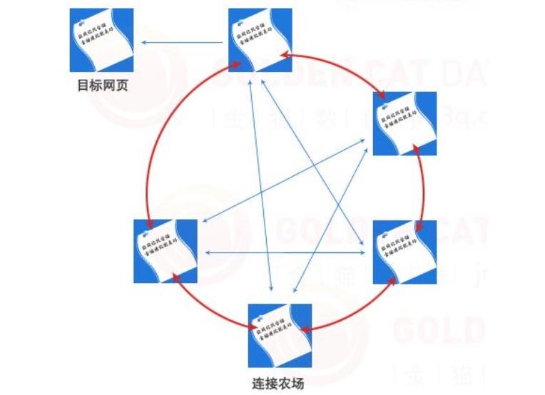 鏈接養殖場（鏈接農場）是什么？