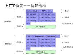 HTTP狀態碼是什么意思？