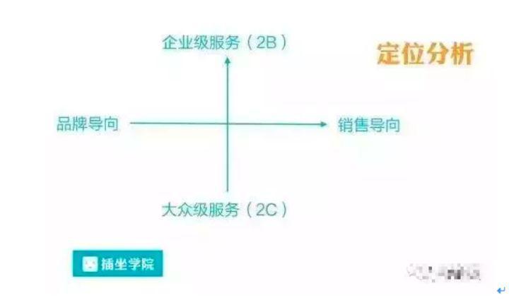 如何系統化運營一個微信公眾號？