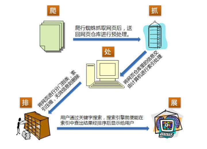 百度 SEO 是否已經名存實亡？