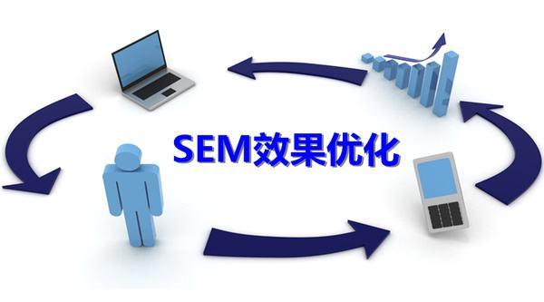 SEM | 競價創意撰寫全攻略（進階版）