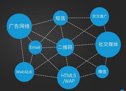 運營細節：如何真正免費運營推廣APP應用？