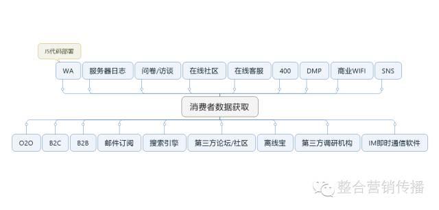 網站運營之用戶需求分析