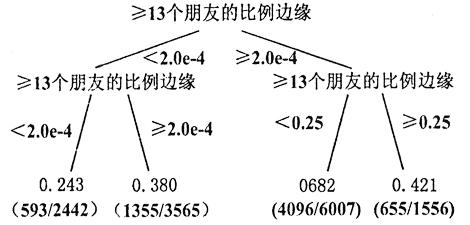 如何利用HITS算法SEO優化網站提升排名