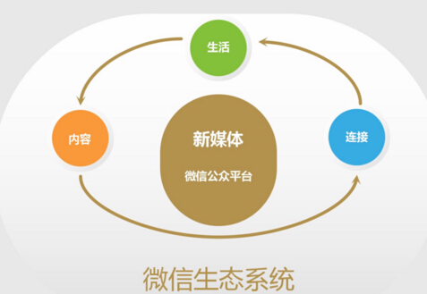 微信公眾號運營沒一點實戰經驗技巧怎么行