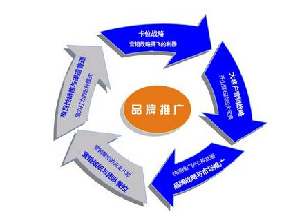 企業微信公眾號運營如何推廣自己的品牌