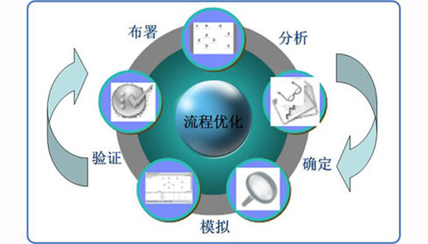 巨推科技干貨分享：深圳網站優化有哪些策略