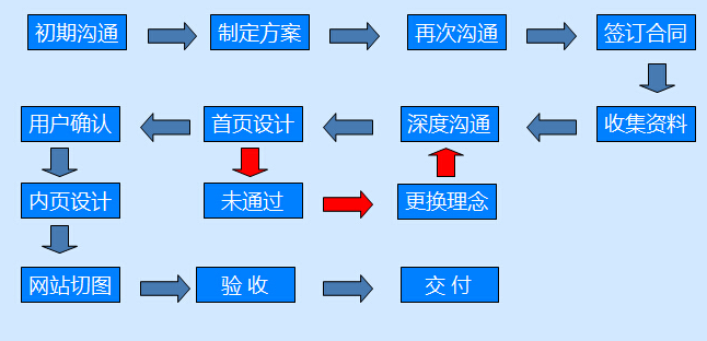 深圳網站建設公司：企業建設網站是為了給誰看