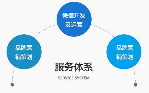 微信代運營公司到來有什么好處，企業如何看待